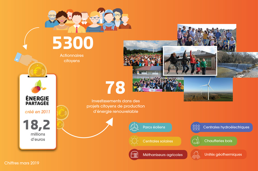 Retour en infographie sur le bilan fin 2018