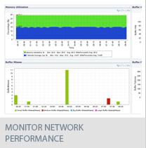 Monitor  Network Performance