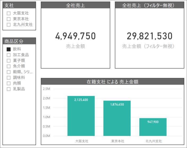 特定のビジュアルとスライサーを連動させない 2018年9月のアップデート Powerbiメルマガ第9号