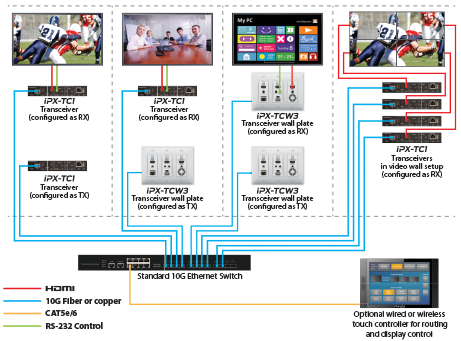 3 zc v8 31972000005960004 IPBaseT introduced at InfoComm   Booth 3059