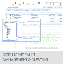 intelligent fault management and alerting