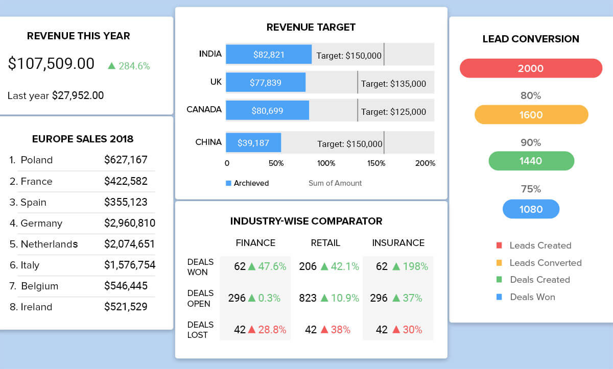 https://www.zoho.com/crm/images/mailers/analytics-screen.jpg