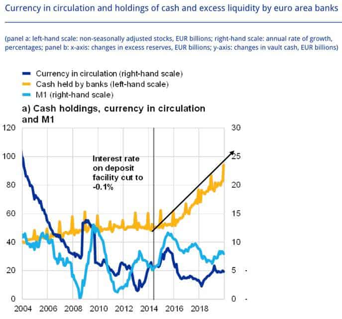 Euro-Banks-Negative-interest-rates