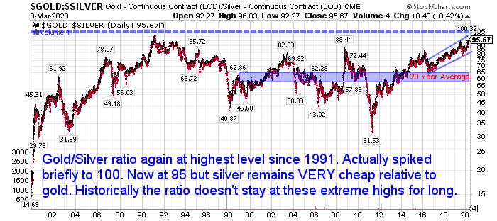 NZ Dollar Chart