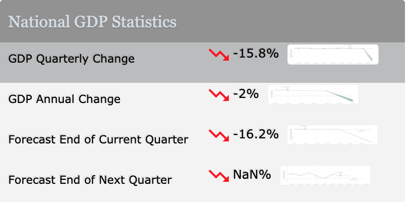 GDP NZ Table