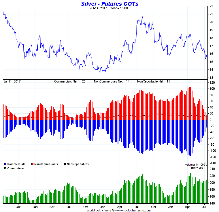 Silver COT Report