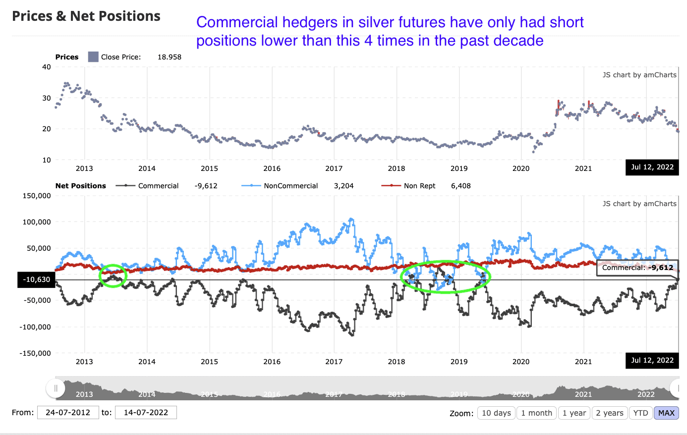 silver-commercila-short-position-vs-price