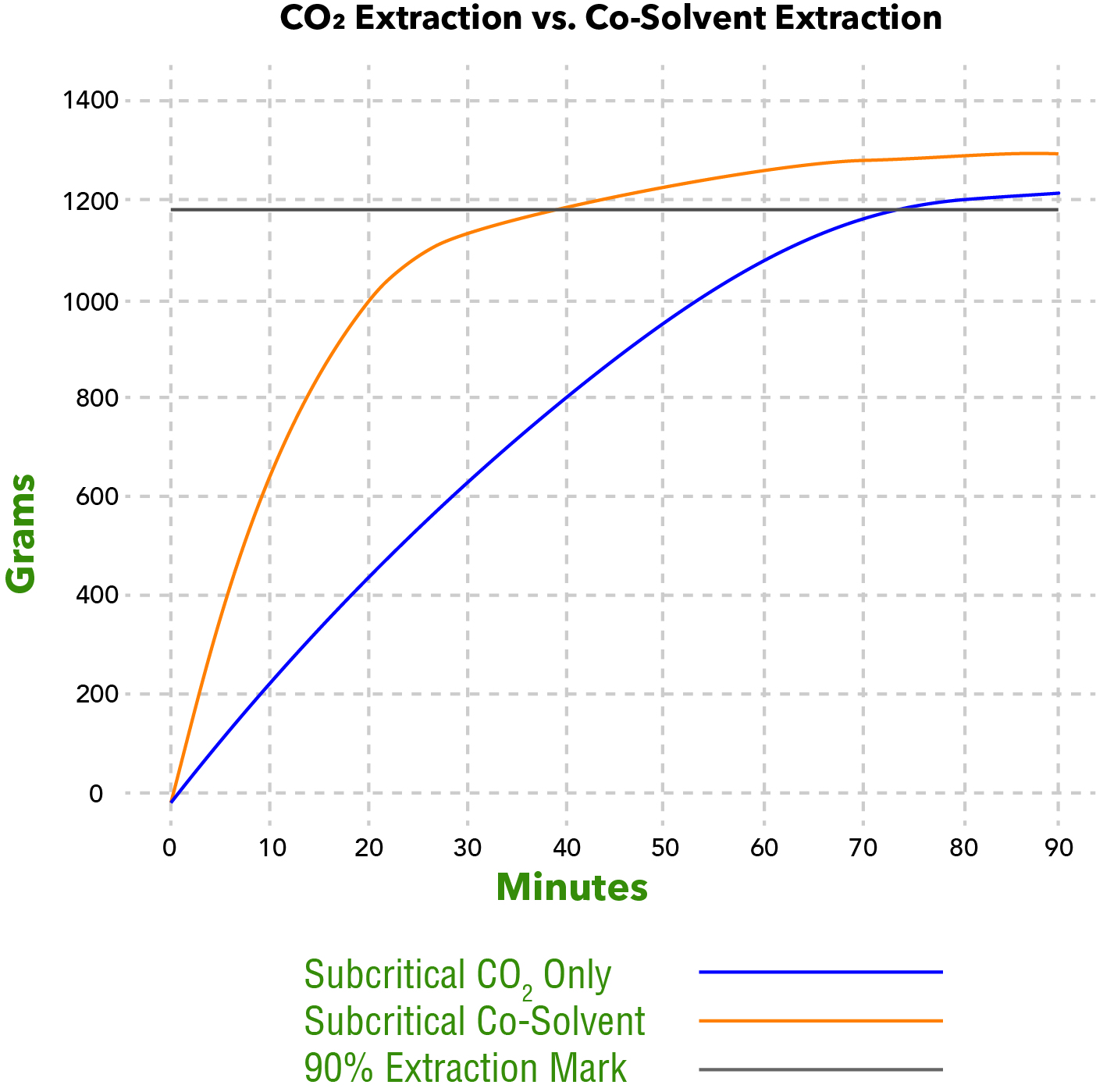 https://campaign-image.com/zohocampaigns/122231000015508034_zc_v88_co2_only_vs_co_solvent.jpg