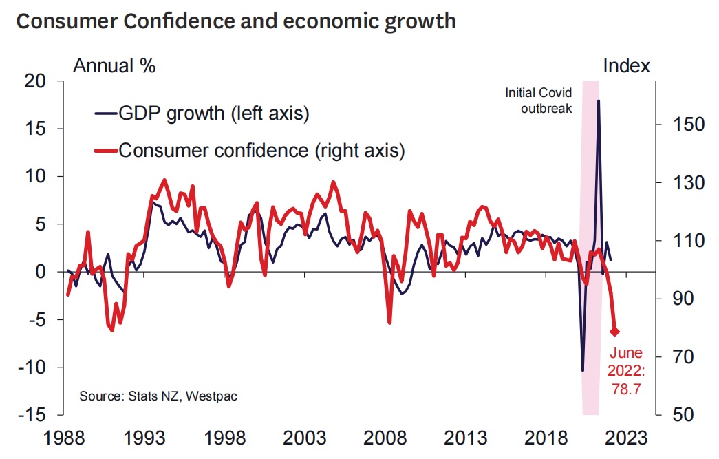 consumer-confidence-and-economic-growth