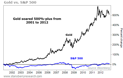 Gold-rose-500-from-2001-2012