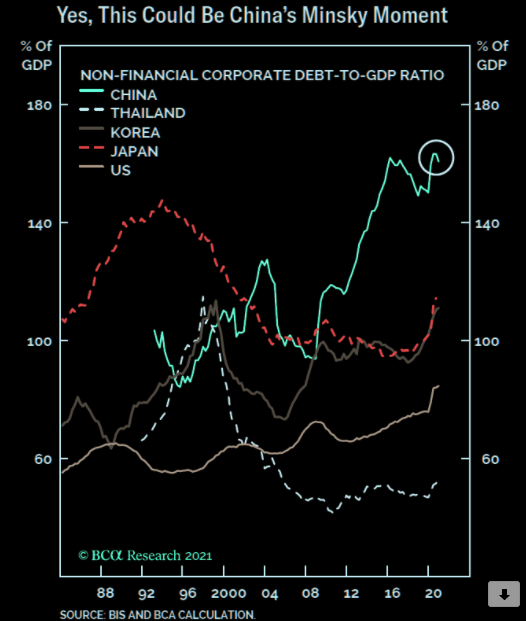 Non-Financial-corp-debt-to-GDP-ratio-china