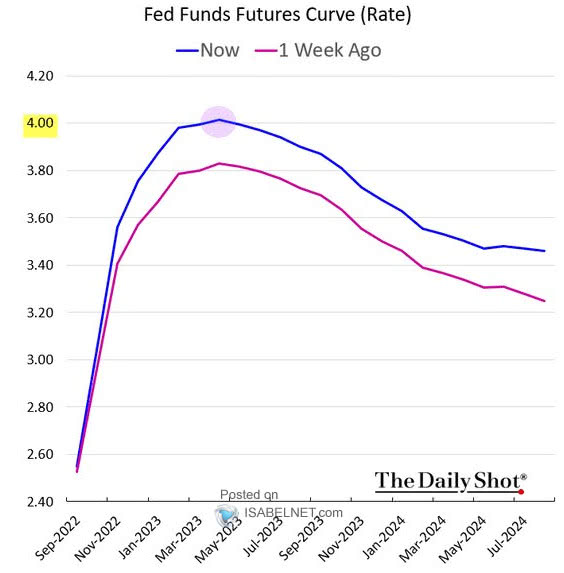 Fed-Funds-Futures-Curve