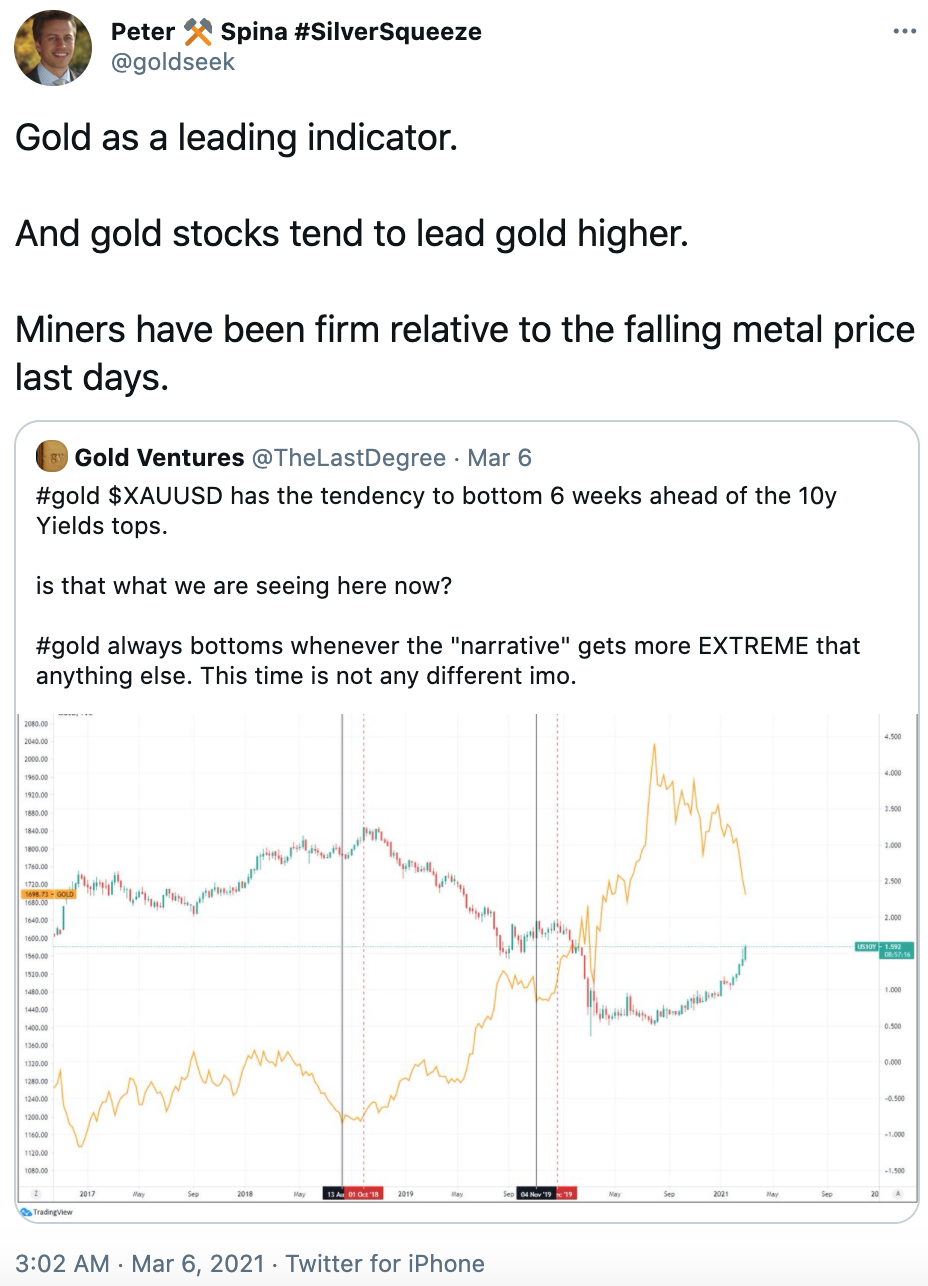 Gold - a Leading Indicator for Bond Yields Topping Out