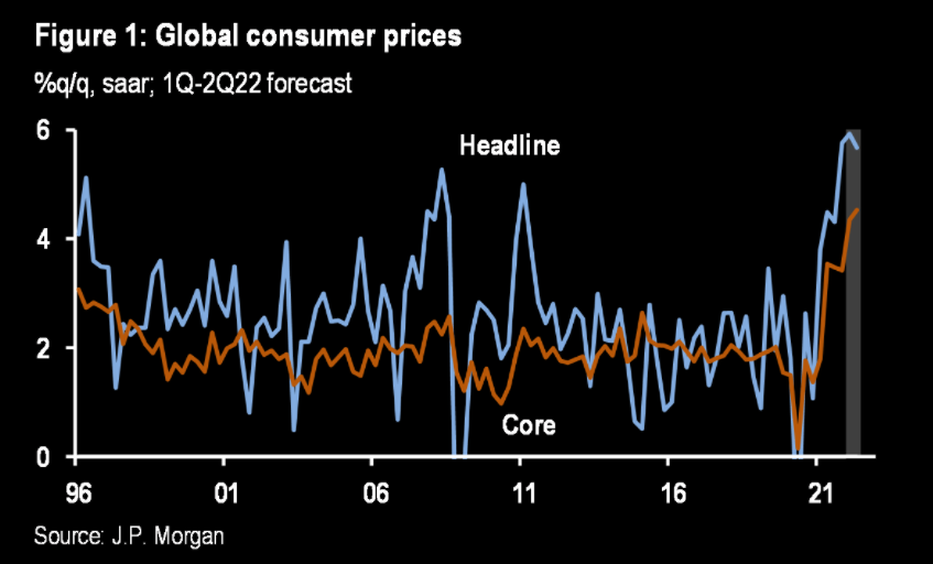 Global-Consumer-Prices.