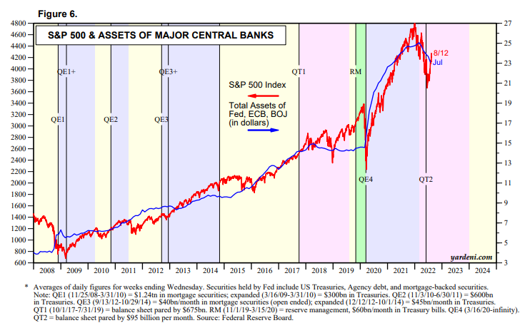 hart-of-central-bank-balance-sheets-and-SP500