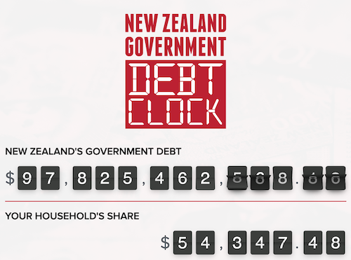 NZ Gov Debt clock