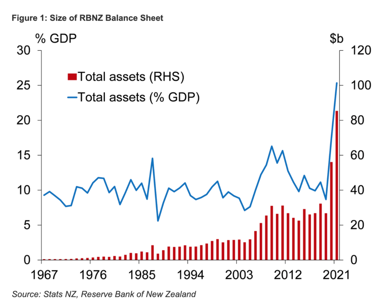 RBZN-Balance-sheet-chart
