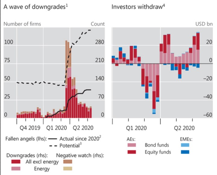 Central Banks liquidity drives stocks