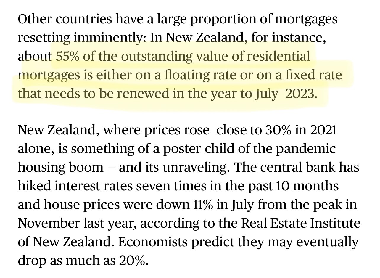 NZ Mortgage resets