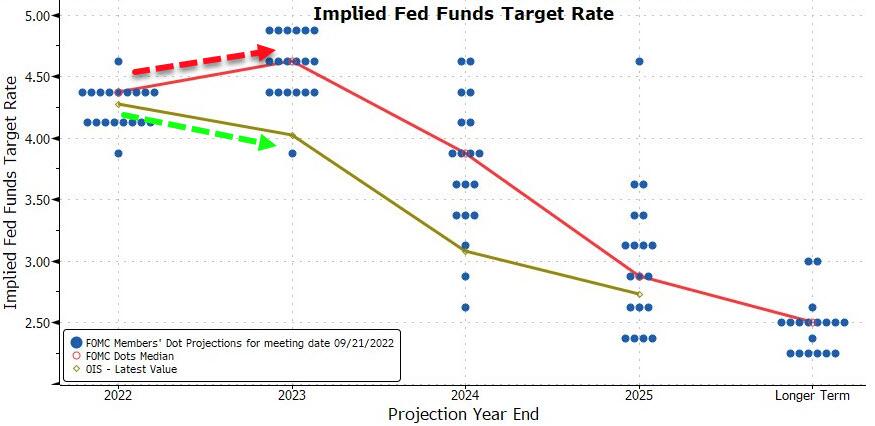 Implied-Fed-Funds-Target-rate-2025