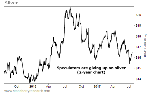 Silver-Commitment-of-traders-chart