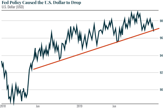 Greatest Period of Currency Destruction Underway