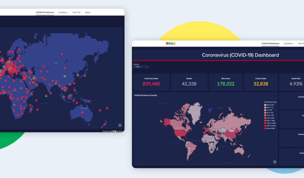 Covid-19 Tracker Dashboard