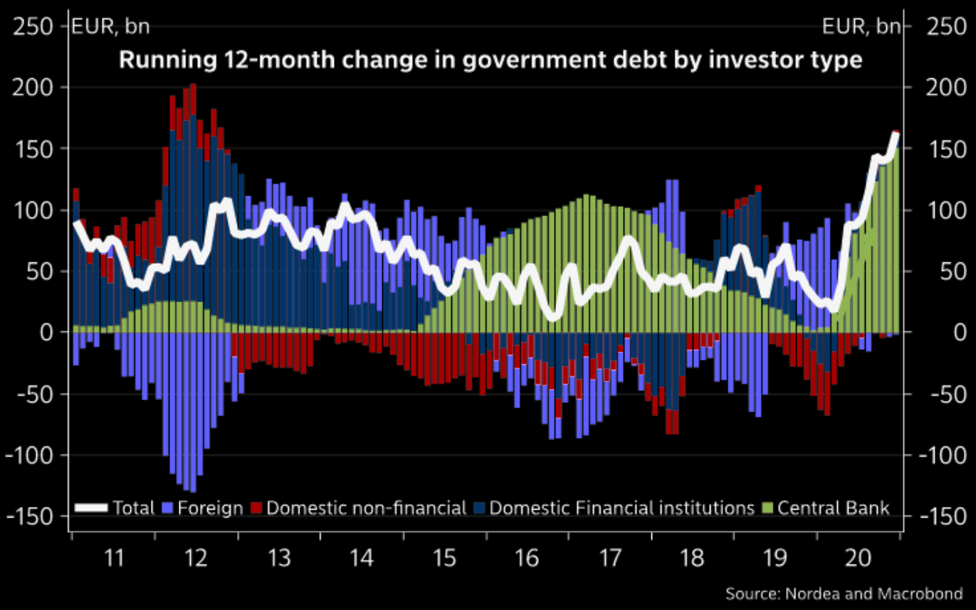 Running-12-month-change-in-govt-debt