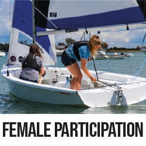 Female Participation