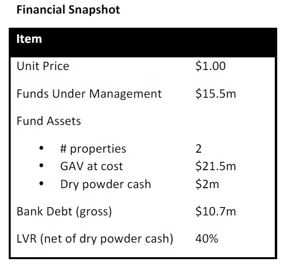 TARHFIII Financial Snapshot