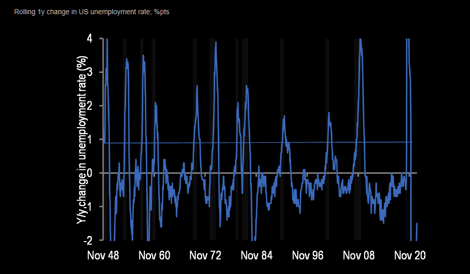 US-Unemployment-rate