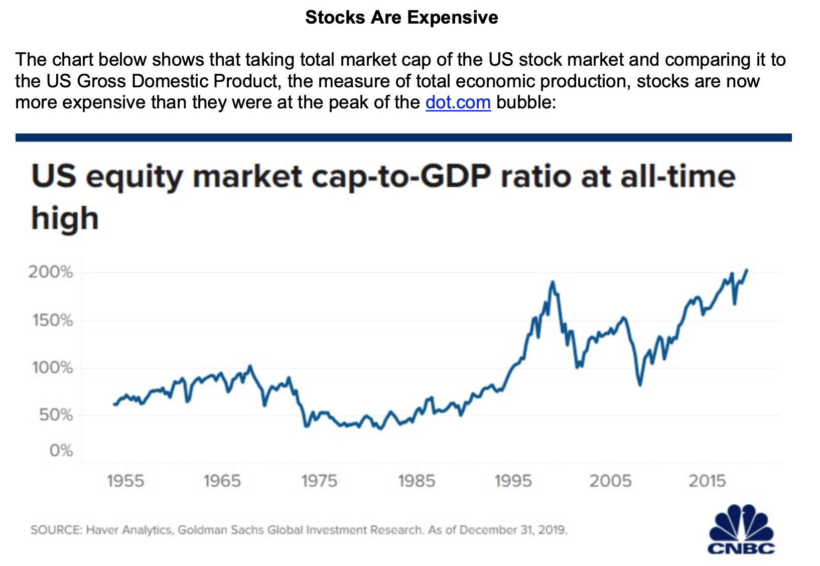 US Stocks are overvalued