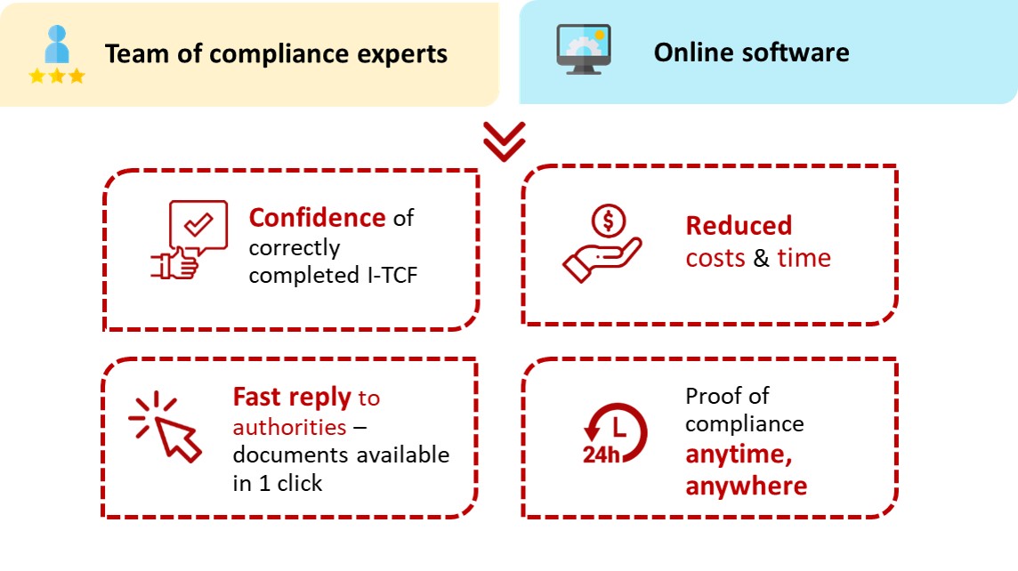 Technical Compliance - API's I-TCF solution