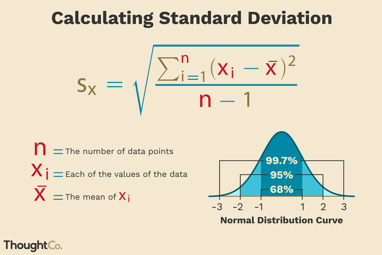 Standard distribution