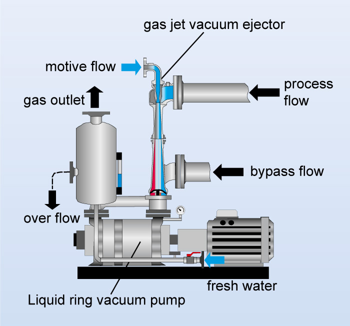 gas ejector design calculation xls