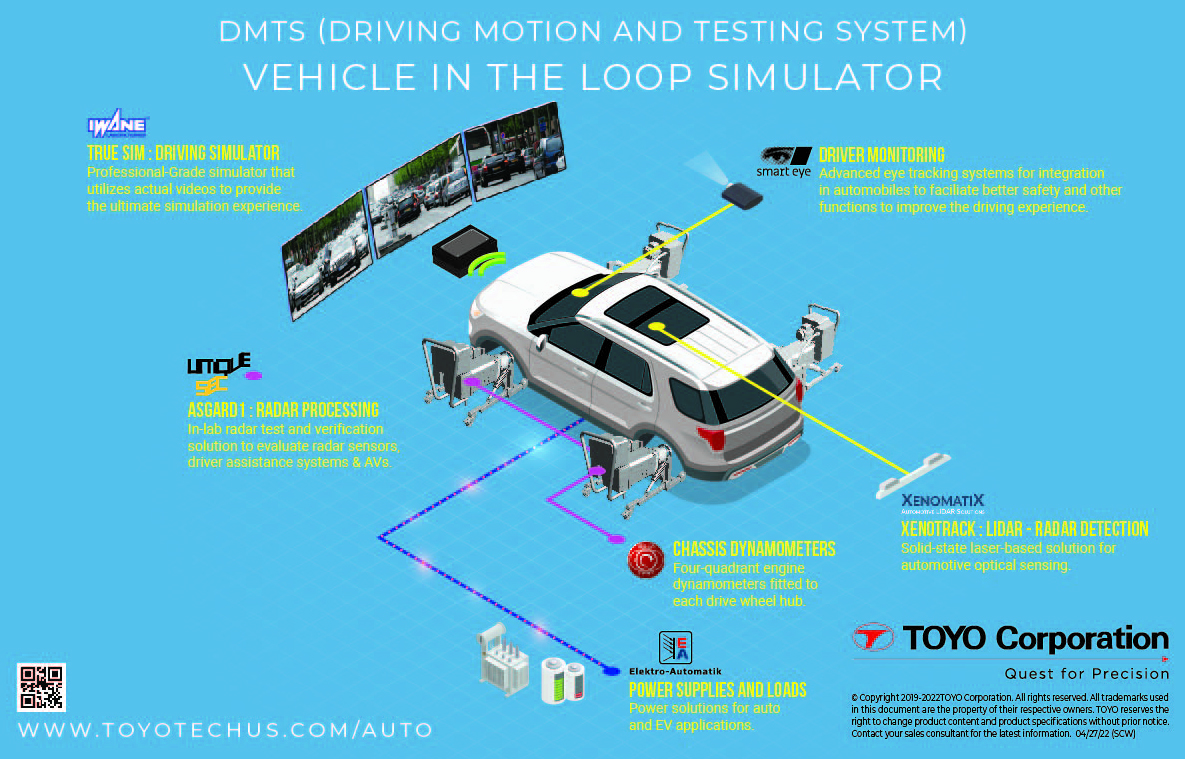 Best Vehicle Testing and Analysis Solutions