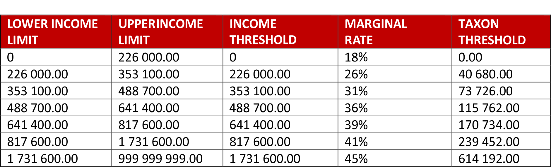 Individual Tax Rates 2023 South Africa Image To U