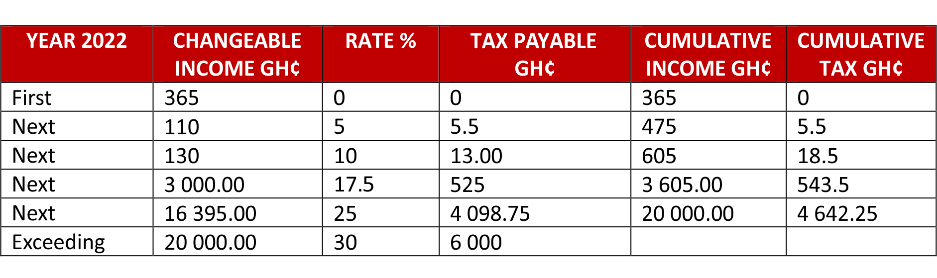 Withholding Tax Rates In Ghana 2024 - Image to u