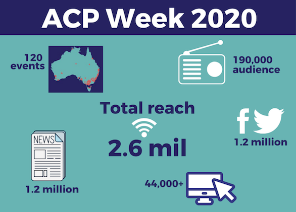 ACP_Week_results