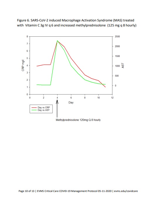 East Virginia Medical Grp COVID 19 protocol 10