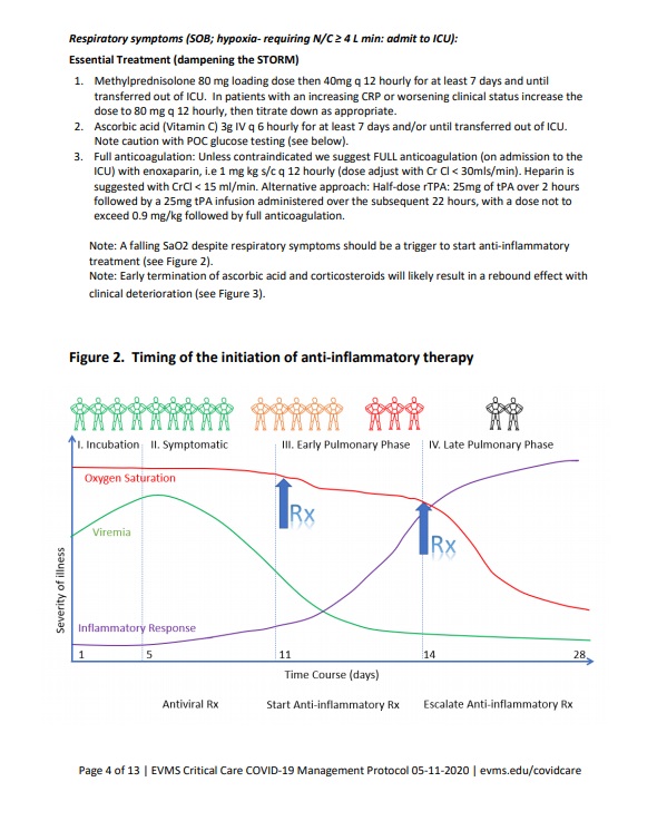 East Virginia Medical Grp COVID 19 protocol 4