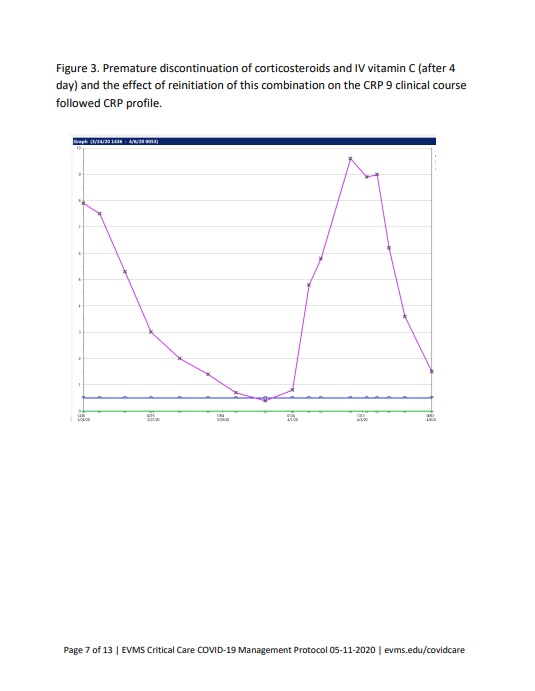 East Virginia Medical Grp COVID 19 protocol 7