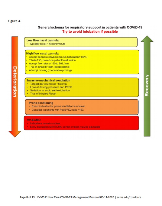 East Virginia Medical Grp COVID 19 protocol 8