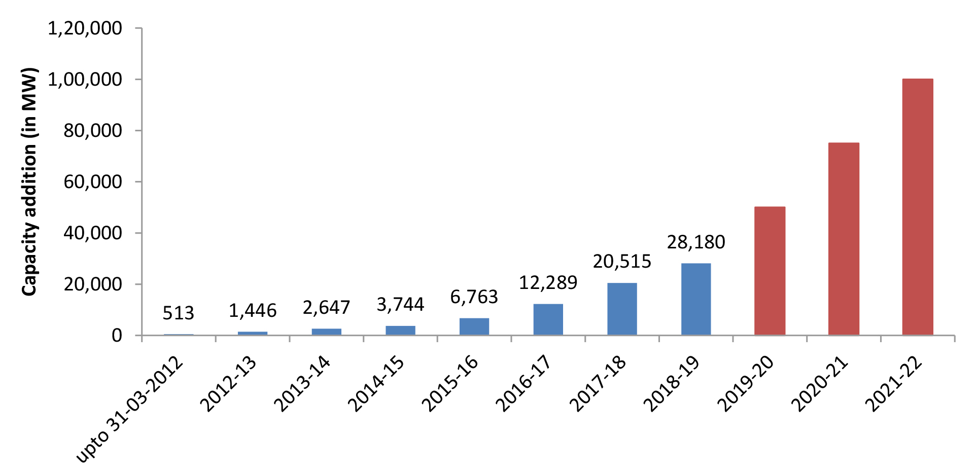 https://campaign-image.com/zohocampaigns/383502000089092040_zc_v57_graph.jpg