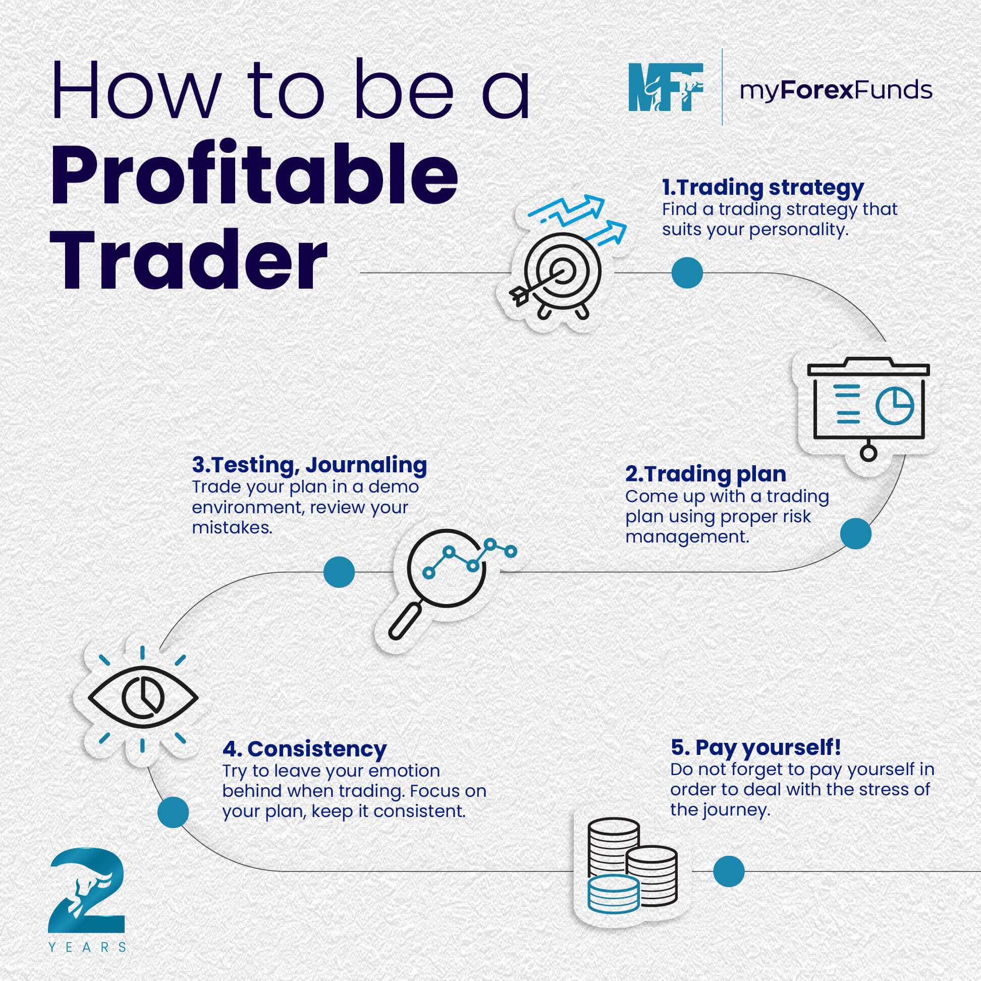 Find a Trading Style That Suits Your Personality.