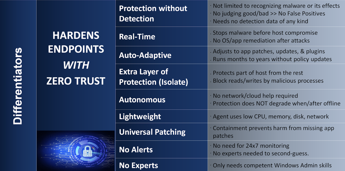 Productpagina Appguard