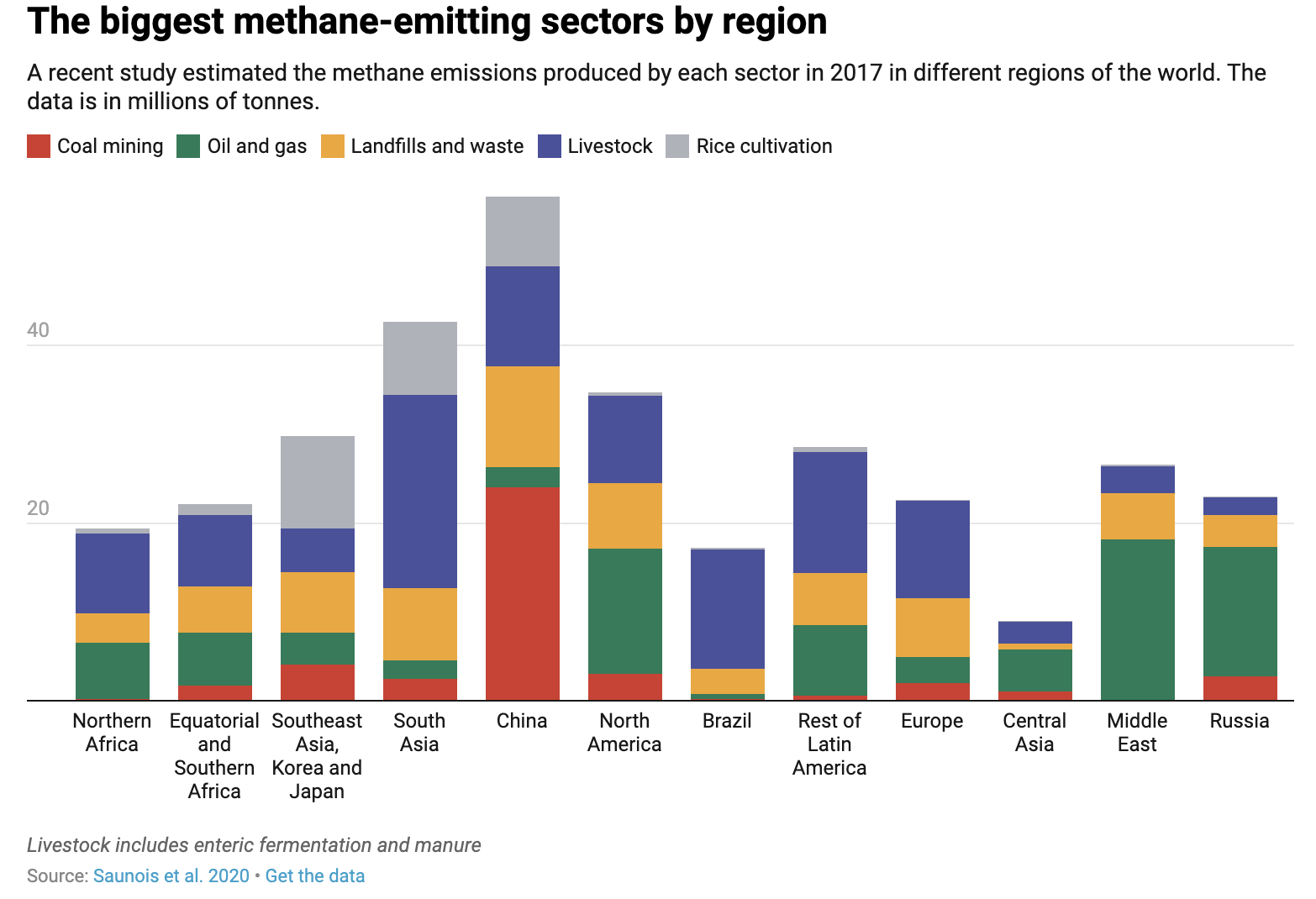 /campaigns/org674985205/sitesapi/files/images/677162589/methane_sources_by_region.png