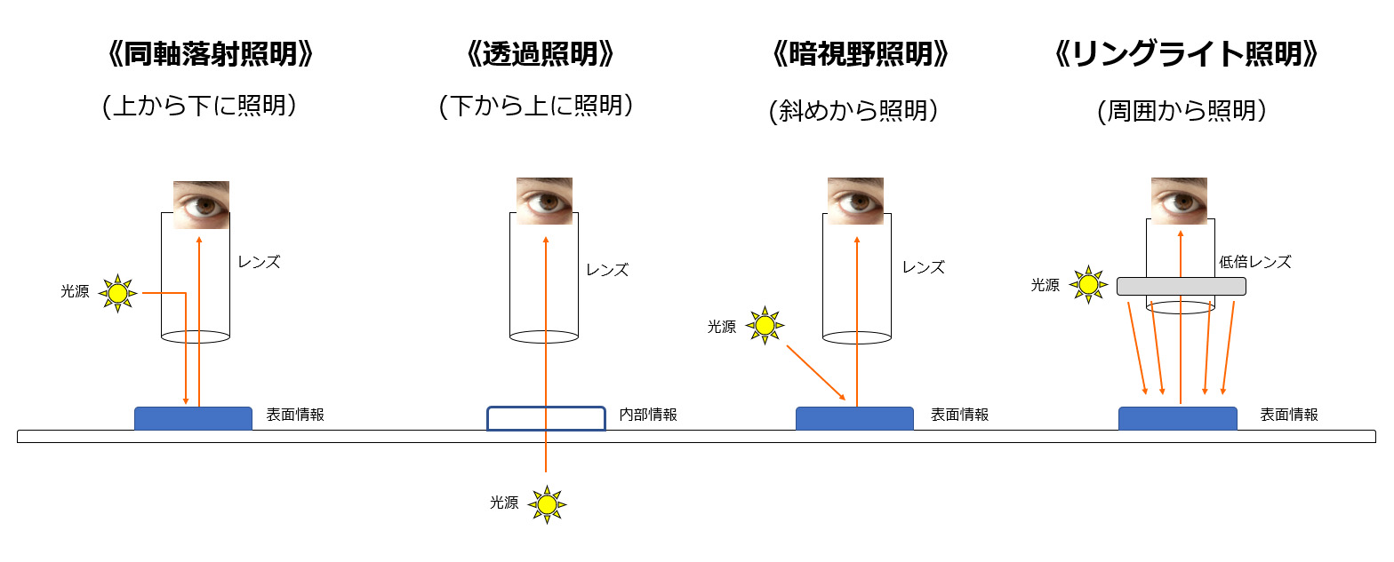 落 オファー 斜 照明