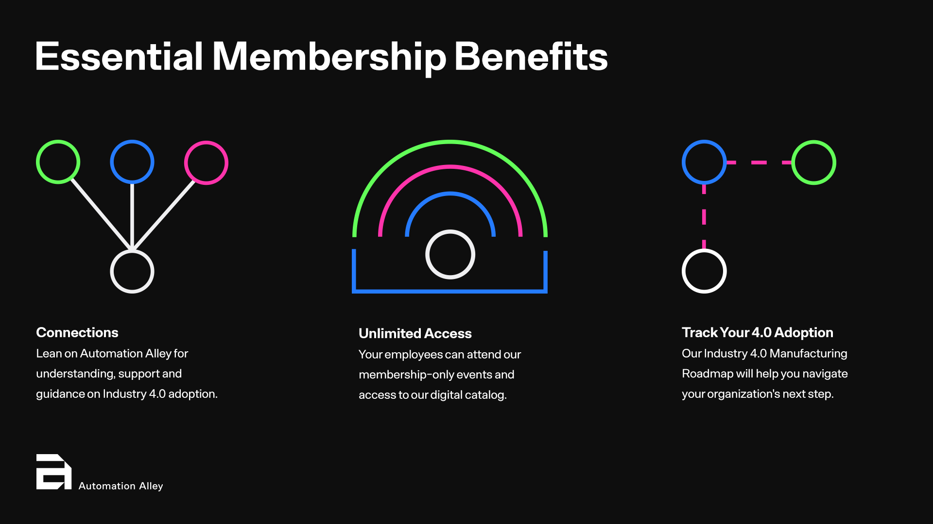 Essential Membership Infographic and Link