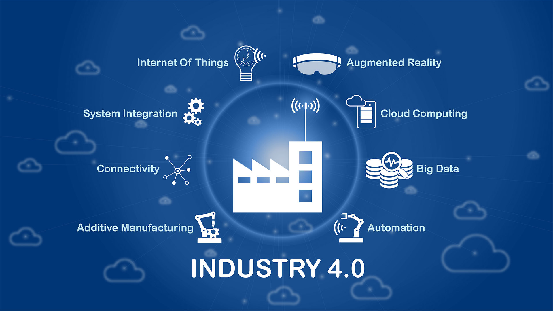 The Industry 4.0 Effect